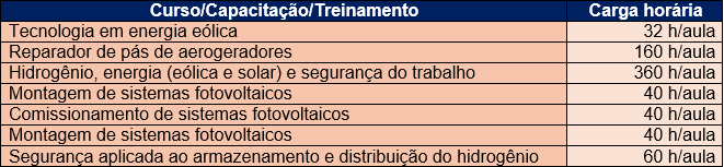 Transição energética