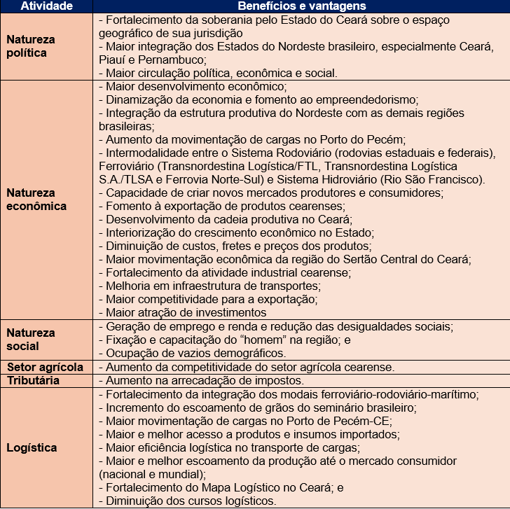 Transporte